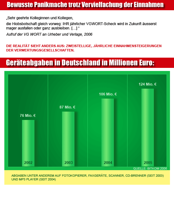 Verguetung