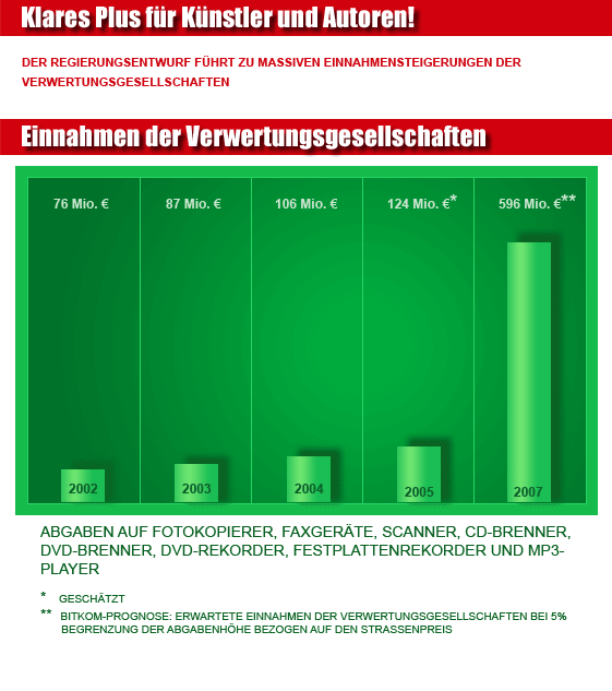 Worum geht es